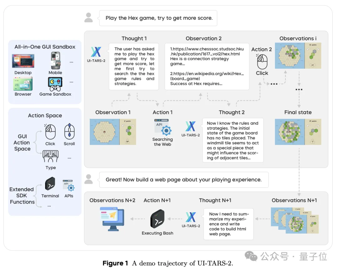 起底“豆包手机”:核心技术探索早已开源,GUI Agent布局近两年,“全球首款真正的AI手机” 起底“豆包手机”:核心技术探索早已开源,GUI Agent布局近两年,“全球首款真正的AI手机”
