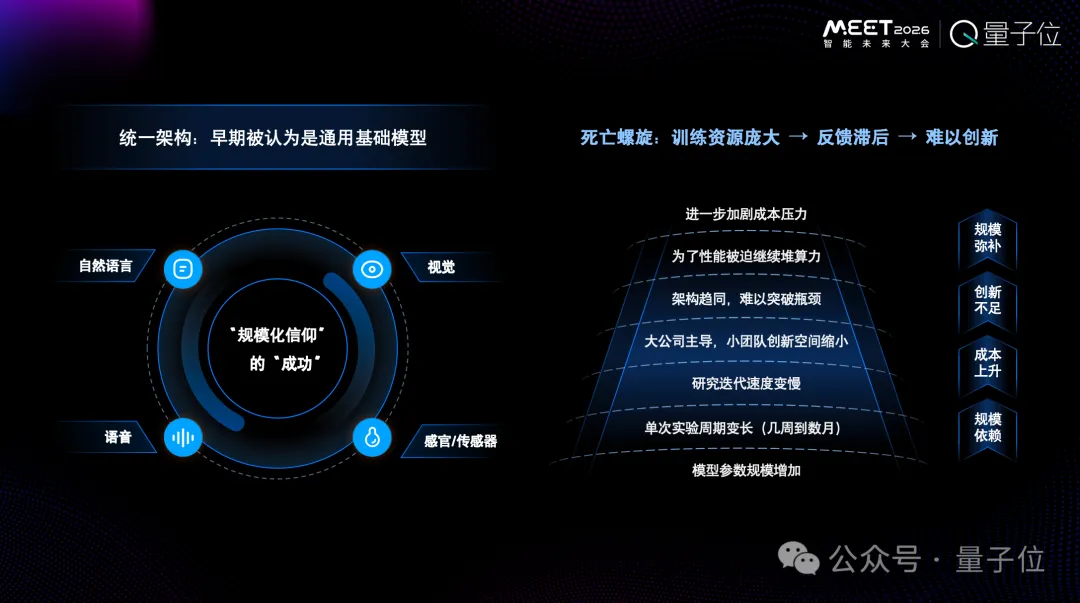 为Token付费是一件很愚蠢的事情,用户应该为智能付费丨RockAI刘凡平@MEET2026