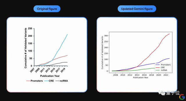 突发！谷歌发布史上最强大模型Gemini，打爆GPT-4