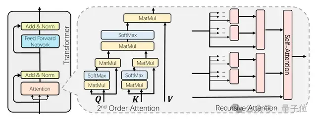 华为新架构砍了Transformer大动脉！任意模型推理能力原地飙升
