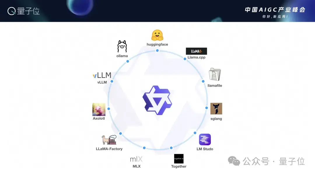 阿里林俊旸：大模型对很多人来说不够用，打造多模态Agent是关键 | 中国AIGC产业峰会