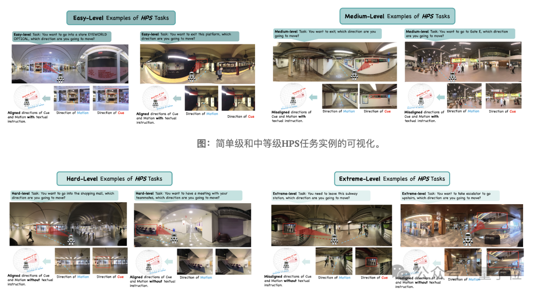 大模型首次拥有“脖子”!纽大团队实现360度类人视觉搜索 大模型首次拥有“脖子”!纽大团队实现360度类人视觉搜索