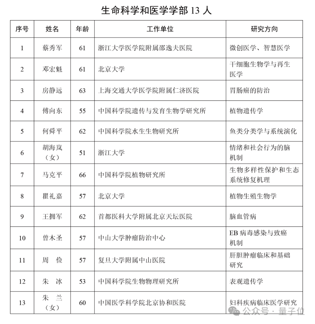 周志华，院士！