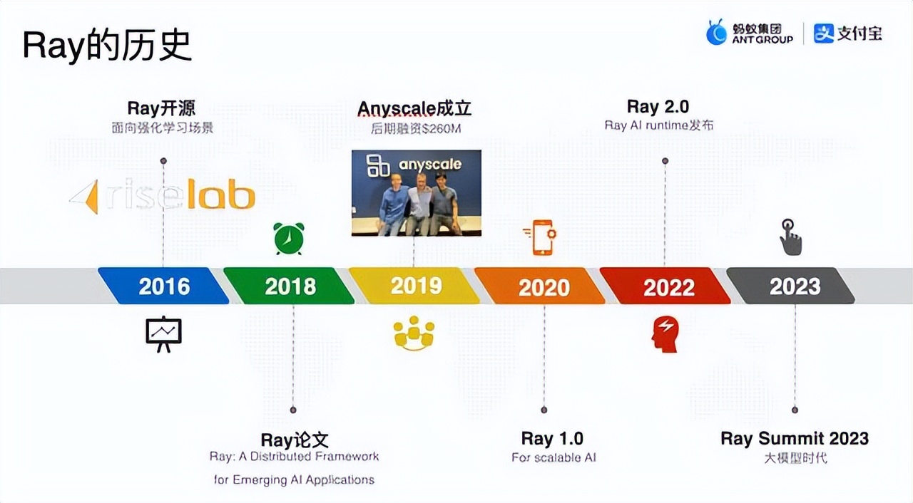 掘力计划第21期 - Ray: 大模型时代的AI计算基础设施