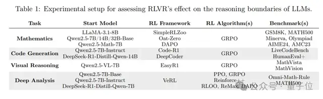NuerIPS唯一满分论文曝光，来自清华上交