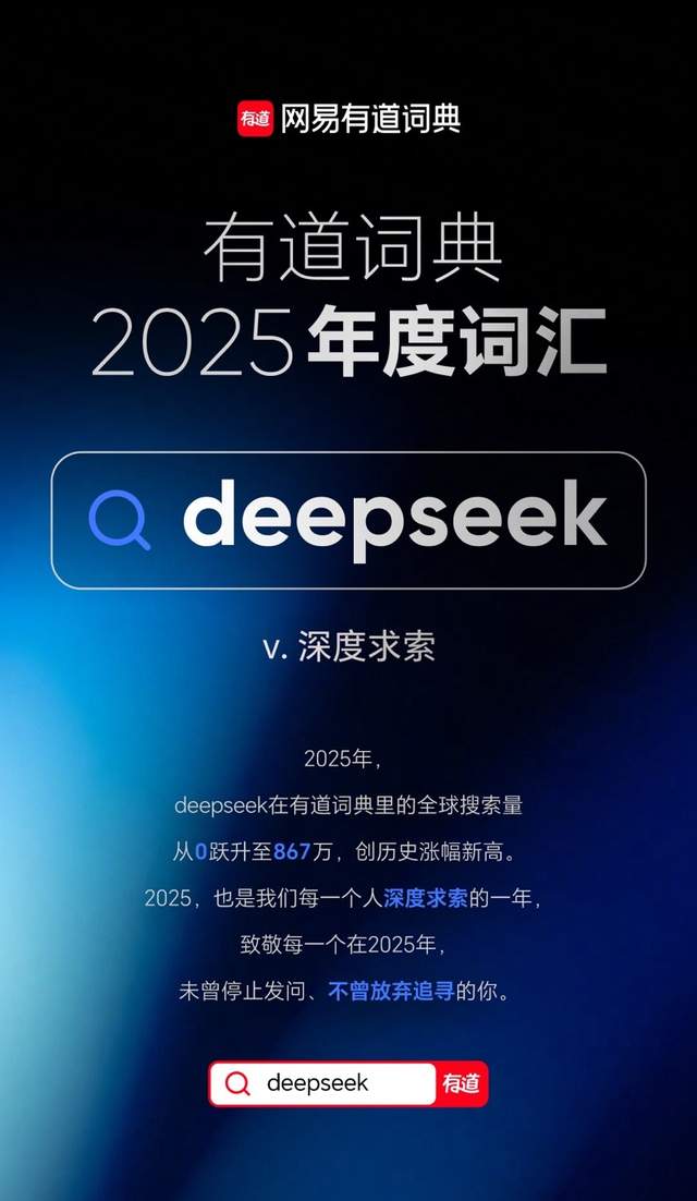deepseek当选网易有道词典2025年度词汇，全年搜索量超867万次