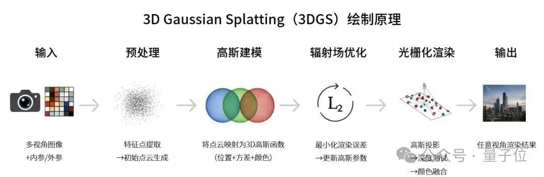 摩尔线程算法一鸣惊人，图形学顶会夺银！已开源