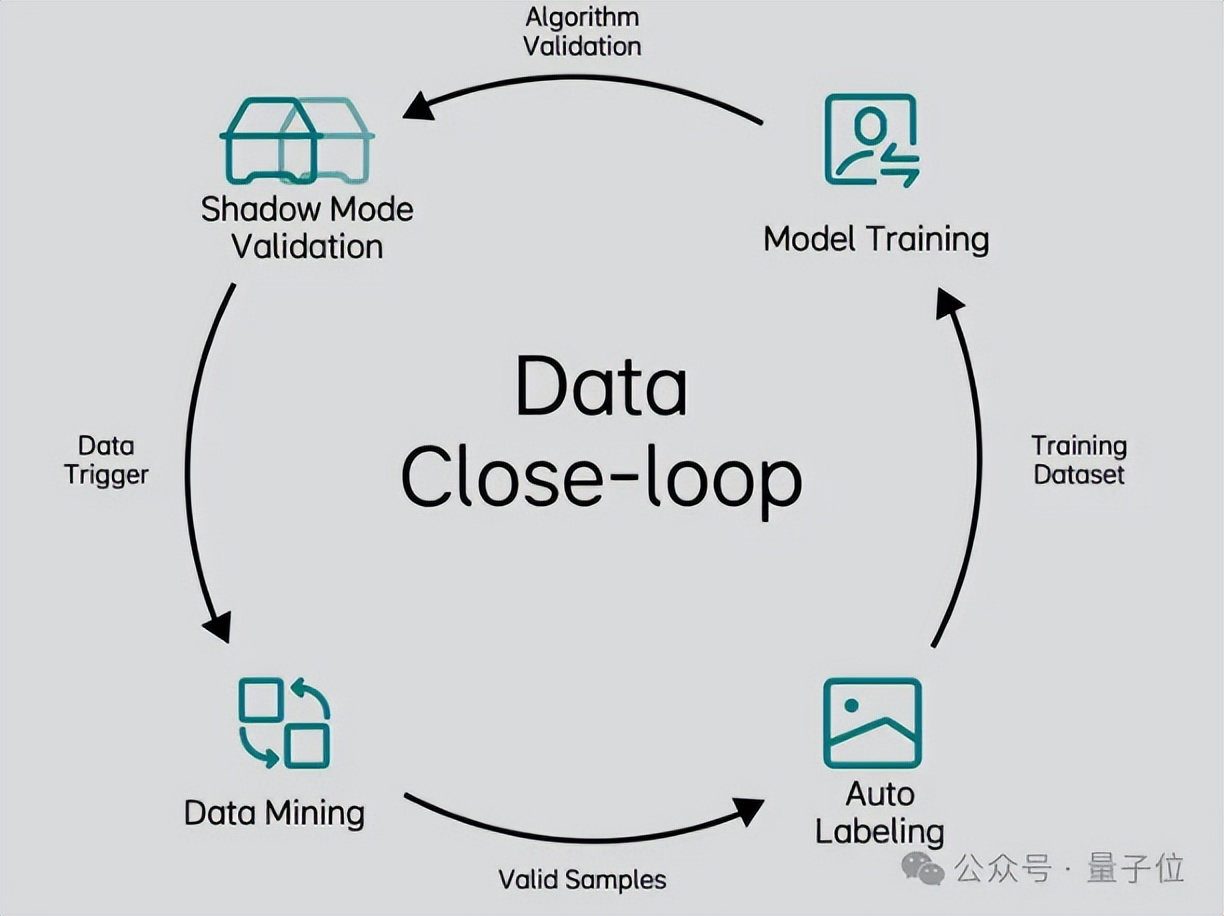 ICCV涌现自动驾驶新范式：统一世界模型VLA，用训练闭环迈向L4