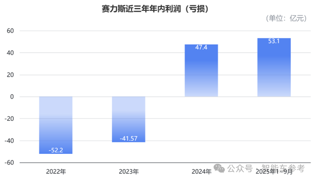 赛力斯2150亿登陆香港IPO,开盘暴跌8%
