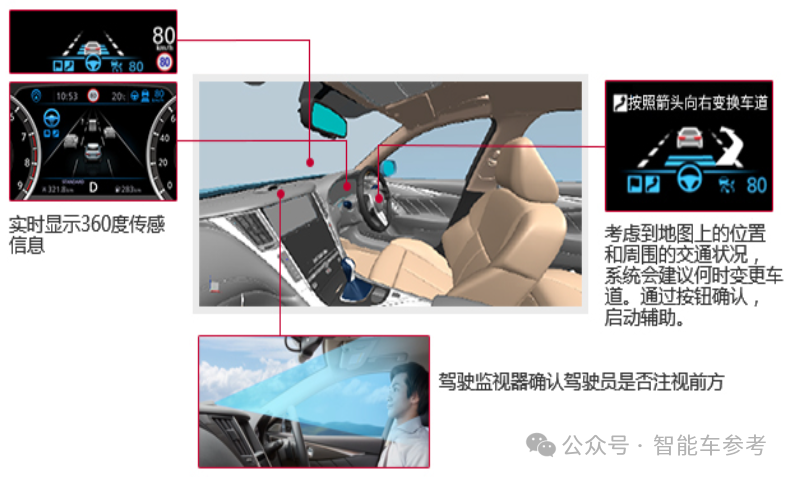 日产找到了爆款密码：华为技术，中国主导