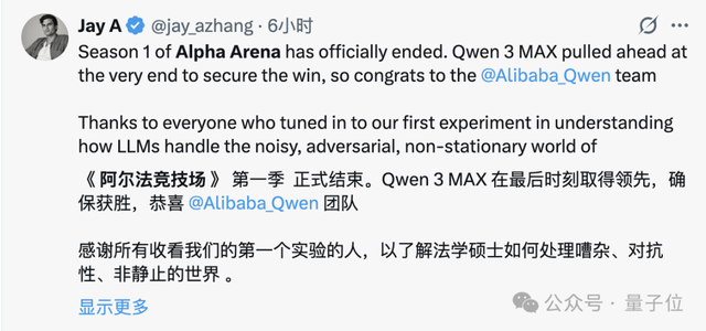 全球首个AI投资大赛落幕!阿里Qwen 20%收益夺冠,GPT-5亏到只剩三成 全球首个AI投资大赛落幕!阿里Qwen 20%收益夺冠,GPT-5亏到只剩三成