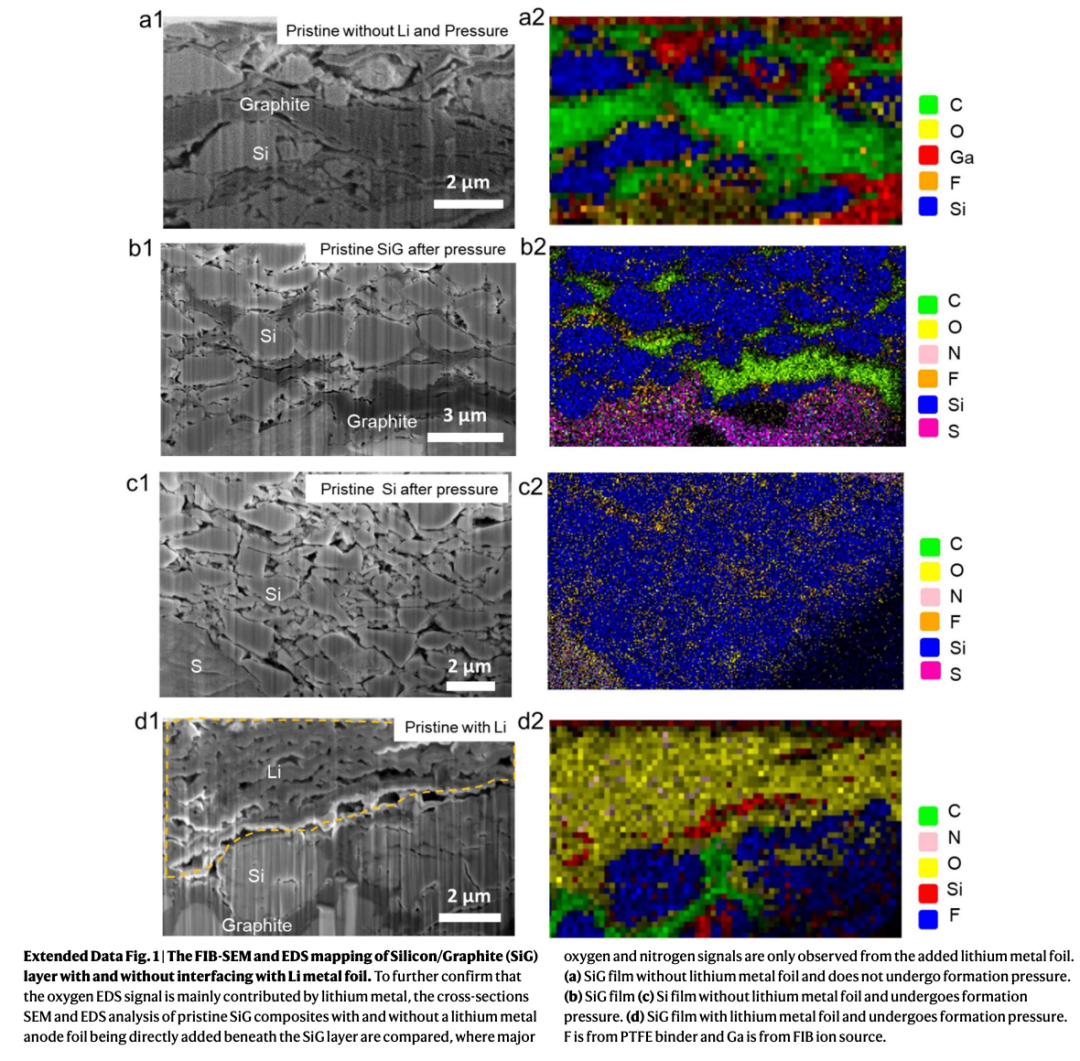10分钟充满电！哈佛固态电池新突破