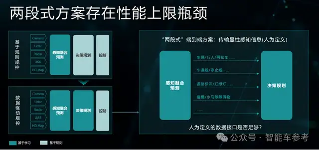 商汤CVPR「最佳论文」上车!数千行代码实现端到端智驾,“留给传统自动驾驶公司时间不多了”