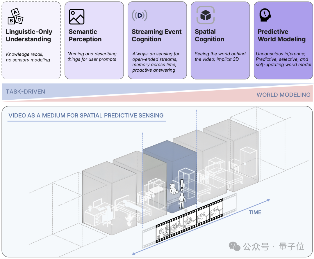 谢赛宁李飞飞LeCun搞的寒武纪，究竟是个啥？