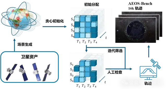 面向「空天具身智能」，北航团队提出星座规划新基准丨NeurIPS'25