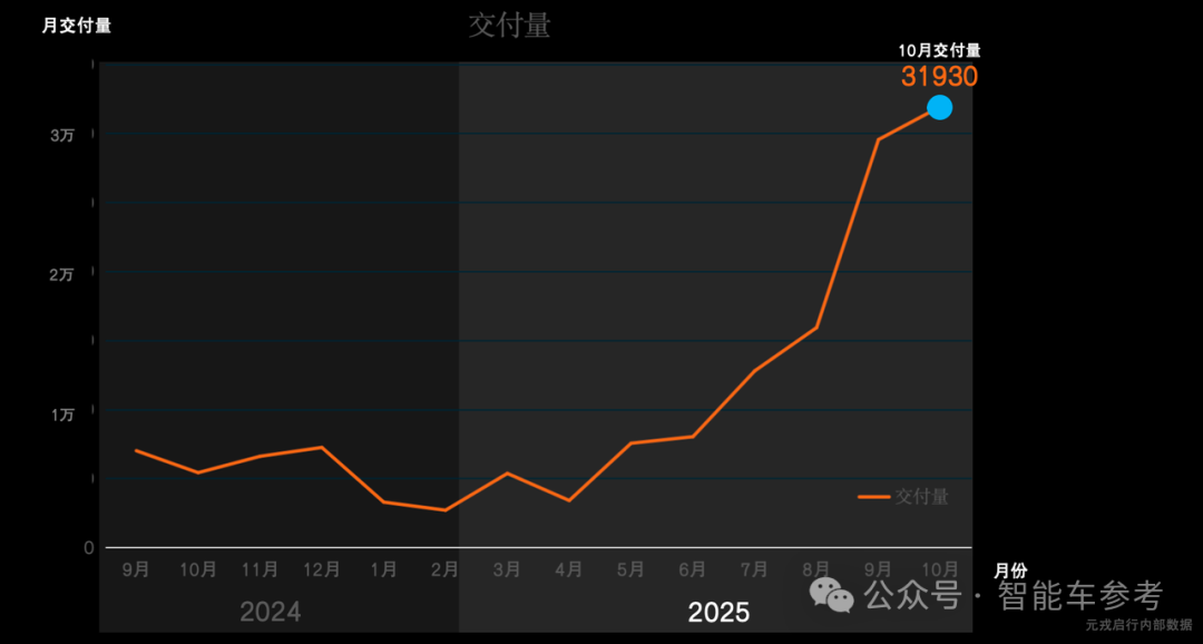 对话周光:特斯拉路线能Scaling Law,Waymo到今天也在发展