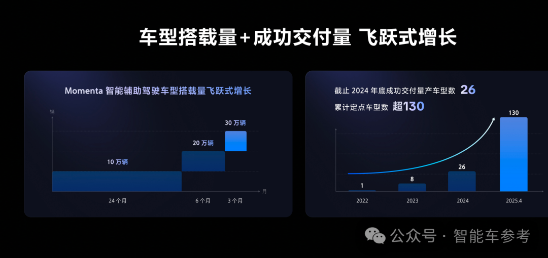 Momenta研发流程也「自动驾驶」了，飞书供应的