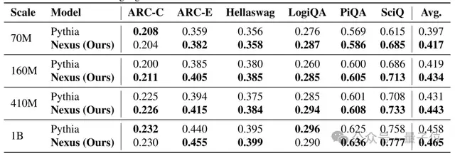 华为新架构砍了Transformer大动脉！任意模型推理能力原地飙升