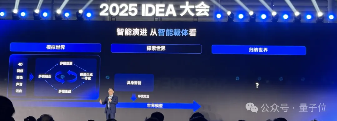 沈向洋解读AI演进五大维度！IDEA研究院发布“万物可抓取”模型，GPU渲染器打破国外垄断