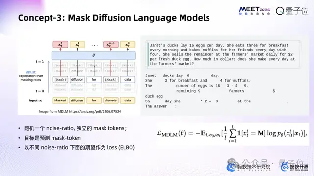 跳过“逐字生成”！蚂蚁集团赵俊博：扩散模型让我们能直接修改Token | MEET2026