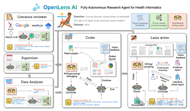 “零人”搞医学研究：清华AI智能体从灵感到论文全程自主