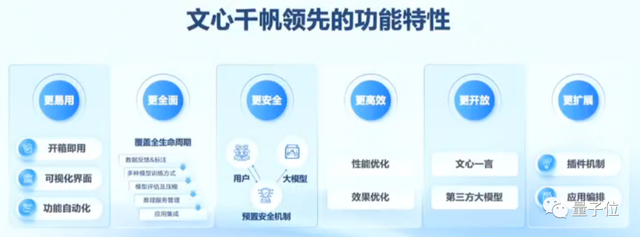 百度交流会大玩心跳！现场实时调教大模型，炸出背后更强底座文心千帆