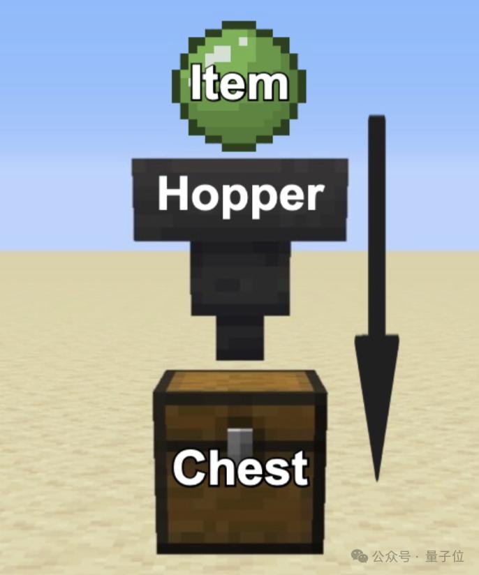 《我的世界》搞数学研究，估算欧拉数误差仅0.00766%！