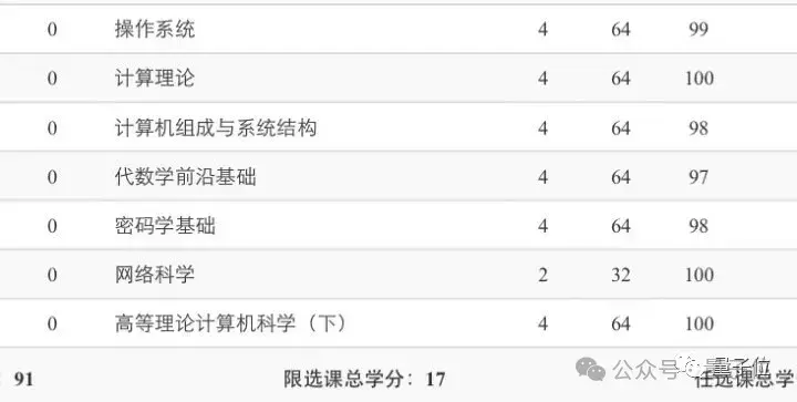 姚班大神陈立杰获UC伯克利教职,2025年秋季入职