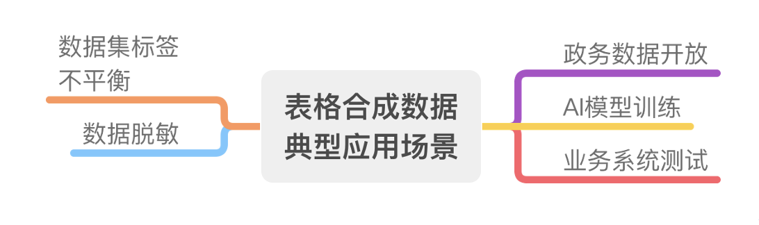 Fake It until You Make It:数据合成技术,LLM时代的「血液提供商」