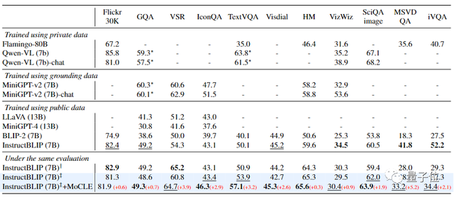 多模态大模型学杂了能力反下降?新研究:MoE+通用专家解决冲突