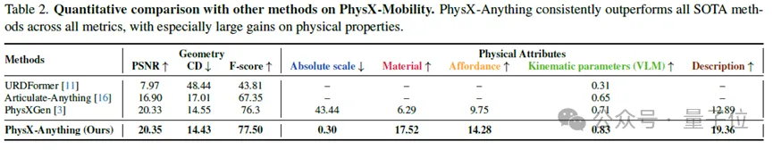 图片生成仿真!这个AI让3D资产「开箱即用」,直接赋能机器人训练