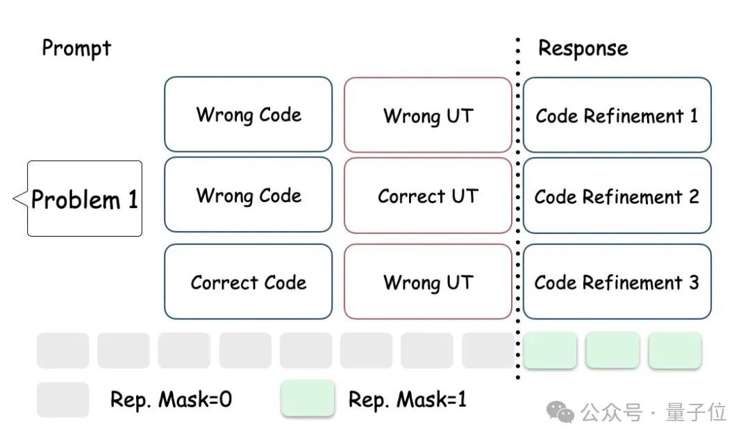 LLM强化学习新框架!UCSD多智能体训练框架让LLM工具调用能力暴增5.8倍 LLM强化学习新框架!UCSD多智能体训练框架让LLM工具调用能力暴增5.8倍