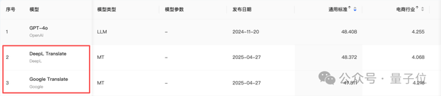 文献、报告、合同翻译的老大难被国产工具治了？三大翻译神器横评后，这家稳得离谱
