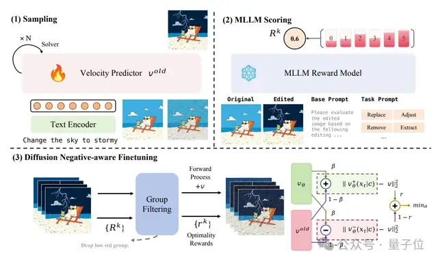 比NanoBanana更擅长中文和细节控制!兔展&北大Uniworld V2刷新SOTA 比NanoBanana更擅长中文和细节控制!兔展&北大Uniworld V2刷新SOTA