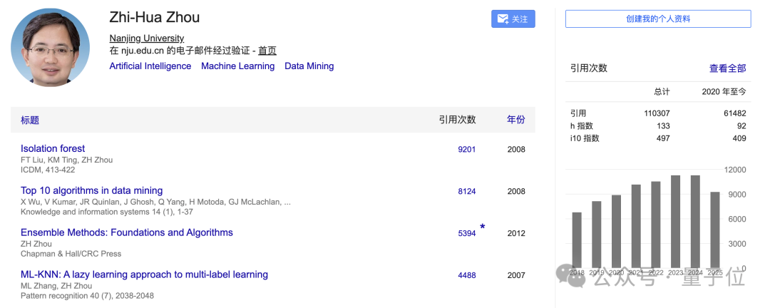 周志华，院士！