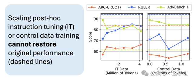 短视频刷多了AI也会变蠢!“年度最令人不安的论文” 短视频刷多了AI也会变蠢!“年度最令人不安的论文”