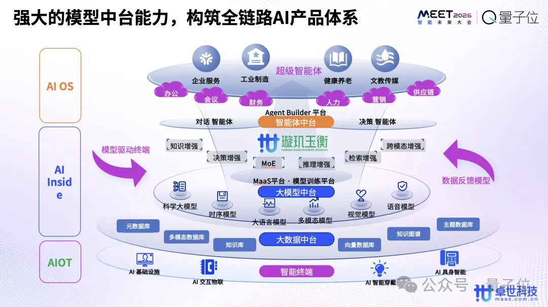 顶尖技术+标准产品+创新模式+可靠服务,打造大模型商业落地中国范式