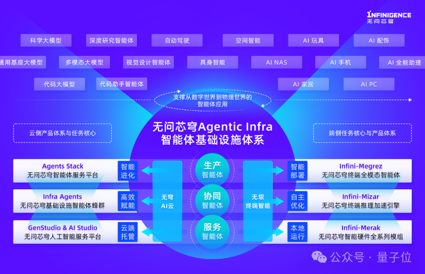 5亿热钱砸向清华AI Infra明星：最大化算力效能筑造智能体基建