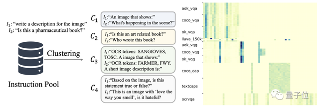 多模态大模型学杂了能力反下降?新研究:MoE+通用专家解决冲突