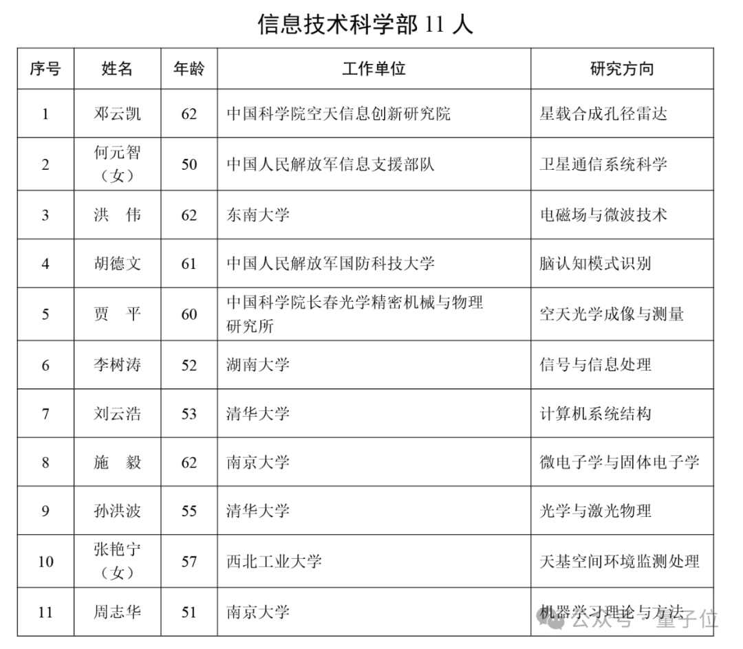 周志华，院士！