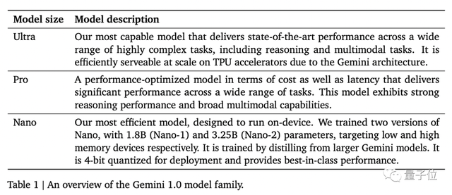 突发！谷歌发布史上最强大模型Gemini，打爆GPT-4