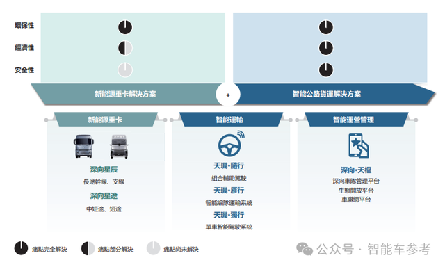 百度无人车孵化的卡车,冲刺港股智能重卡第一股