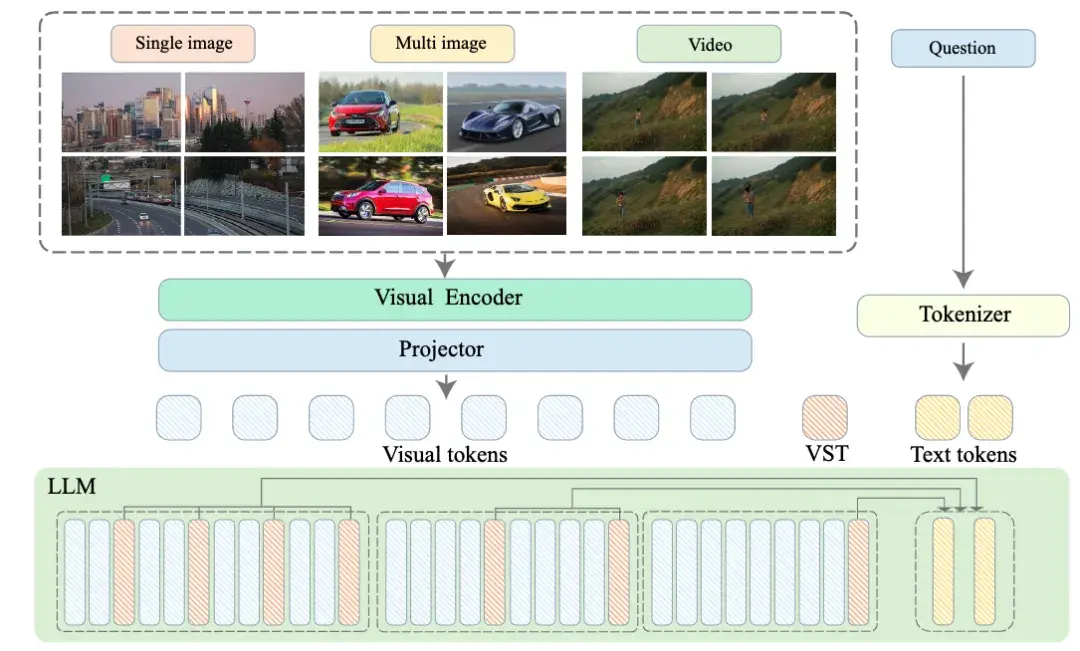 一块显卡理解一部电影,最新超长视频理解大模型出炉!“大海捞针”准确率近95%,代码已开源