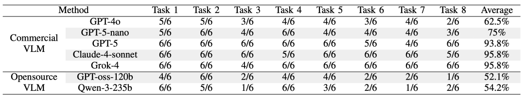Dexmal原力灵机提出ManiAgent,用多智能体协作重构机器人操控