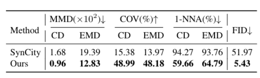 华为世界模型来了!单卡30分钟生成272㎡场景 华为世界模型来了!单卡30分钟生成272㎡场景