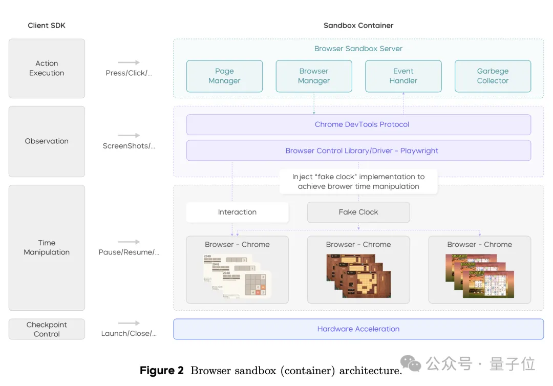 起底“豆包手机”:核心技术探索早已开源,GUI Agent布局近两年,“全球首款真正的AI手机” 起底“豆包手机”:核心技术探索早已开源,GUI Agent布局近两年,“全球首款真正的AI手机”