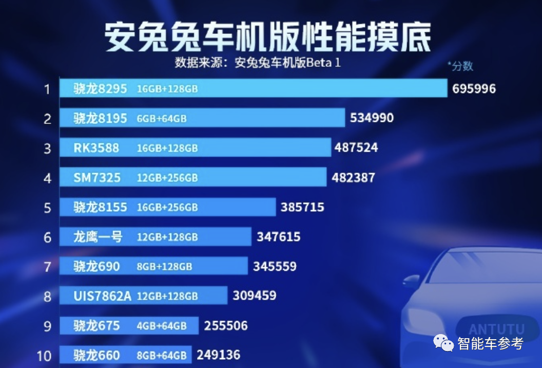 小米首款车确定支持苹果CarPlay！高通芯片同时上车