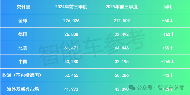 大家不再买保时捷,十年功勋CEO下岗了