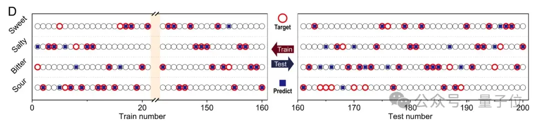 AI有味觉了:分辨可乐和咖啡,只需“尝一尝”丨Nature