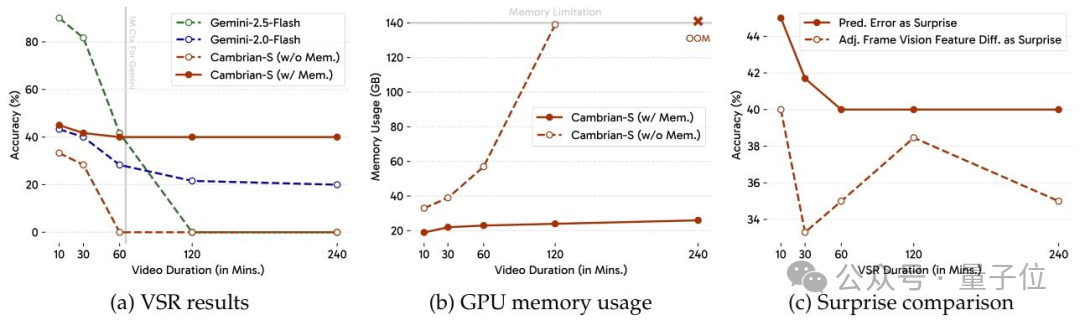 谢赛宁李飞飞LeCun搞的寒武纪，究竟是个啥？